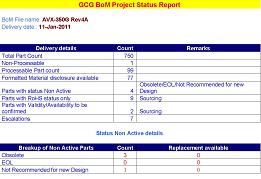 BoM Project Status